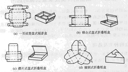 ②盘式折叠纸盘图 8-2所示为几种典型盘式折叠纸盒结构形式,其